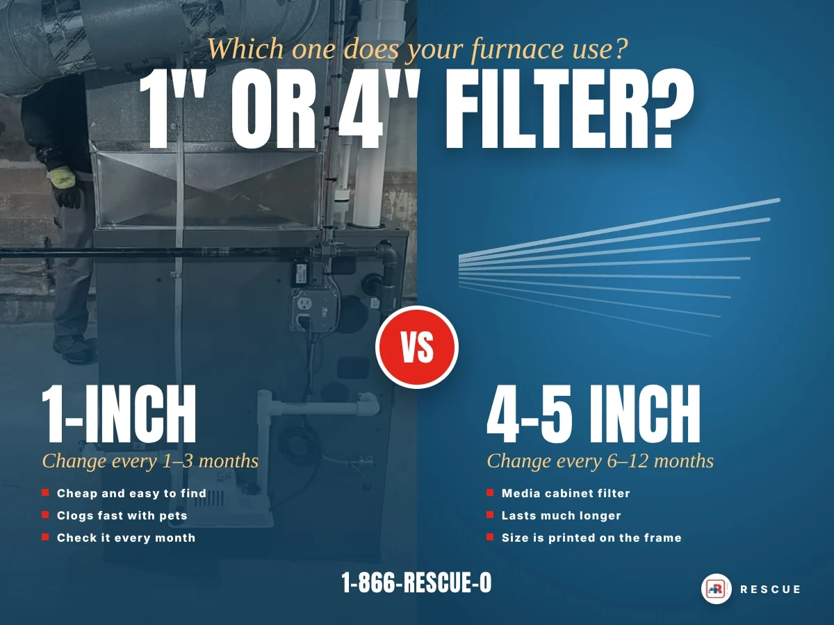 Real Rescue Plumbing & HVAC furnace installation, with a comparison of 1-inch and 4-inch furnace filters and how often to change each